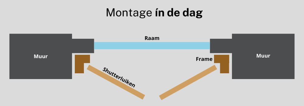 Montage van raambekleding in de dag