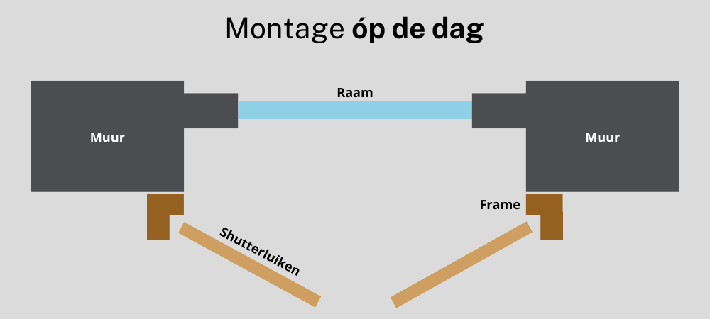Montage van shutters op de dag